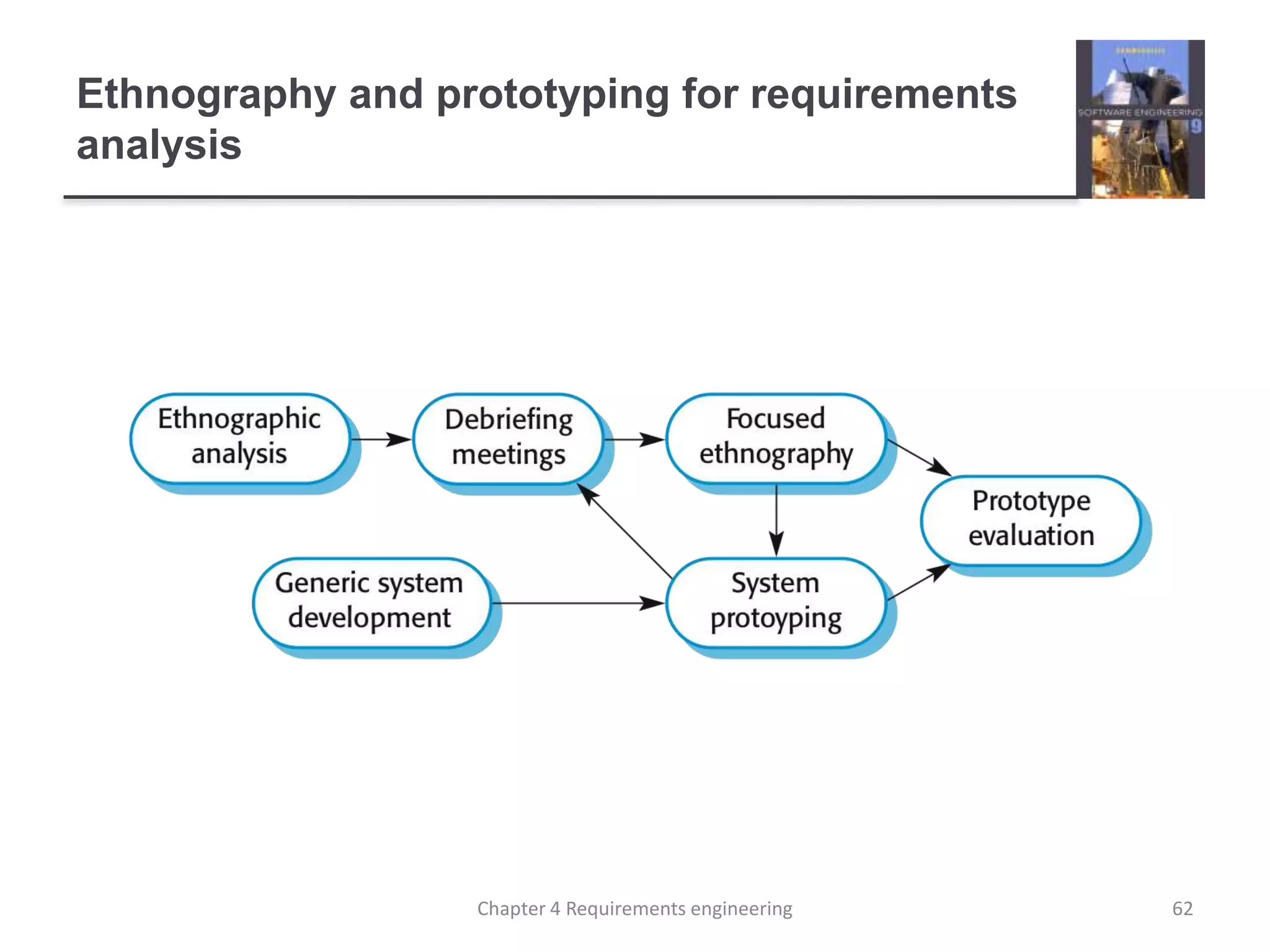 Ethnography and prototyping for requirements
analysis
62Chapter 4 Requirements engineering
 