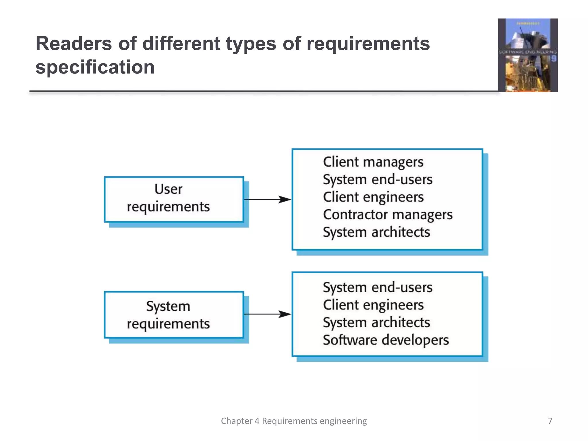Readers of different types of requirements
specification
7Chapter 4 Requirements engineering
 