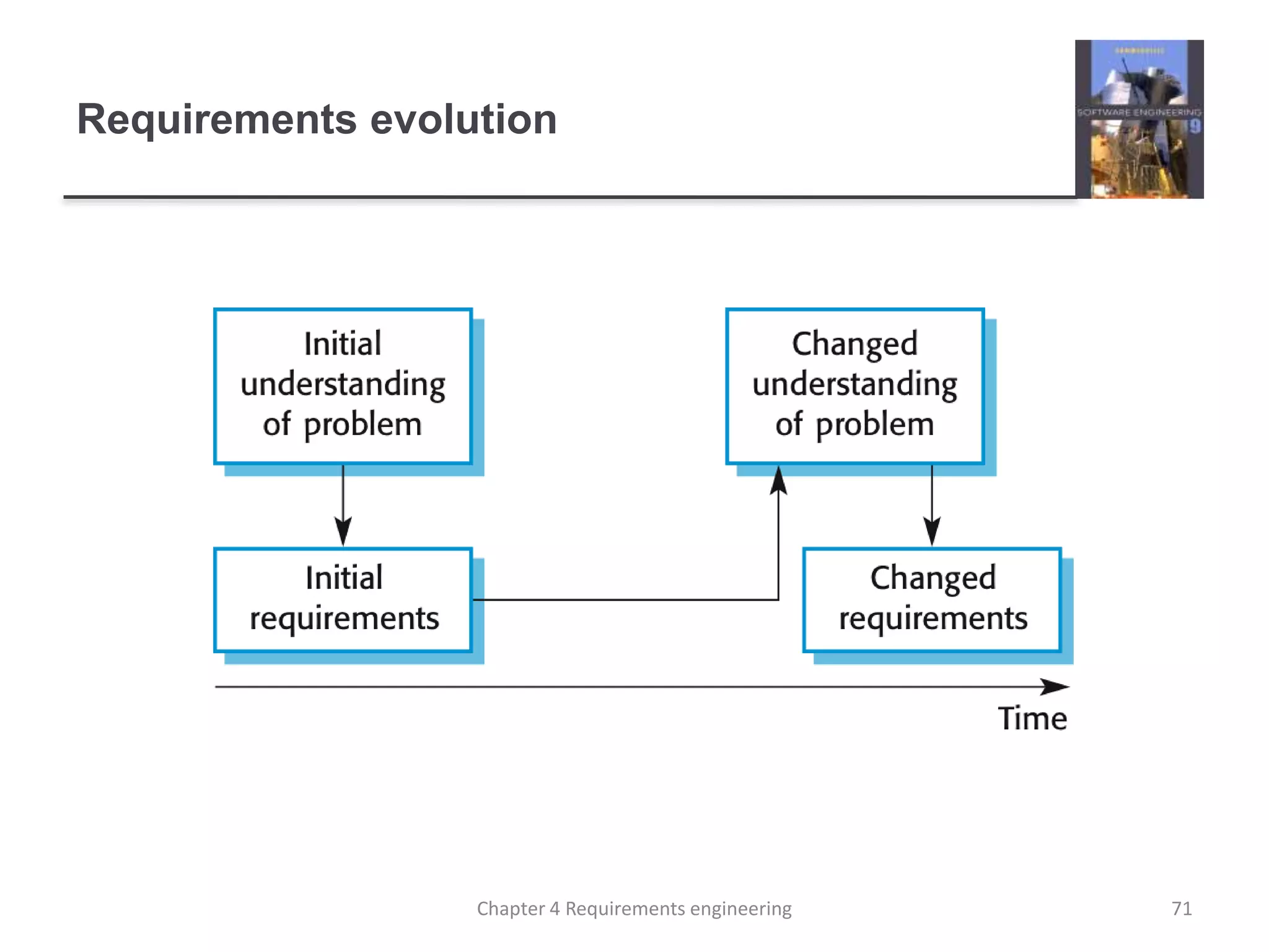 Requirements evolution
71Chapter 4 Requirements engineering
 