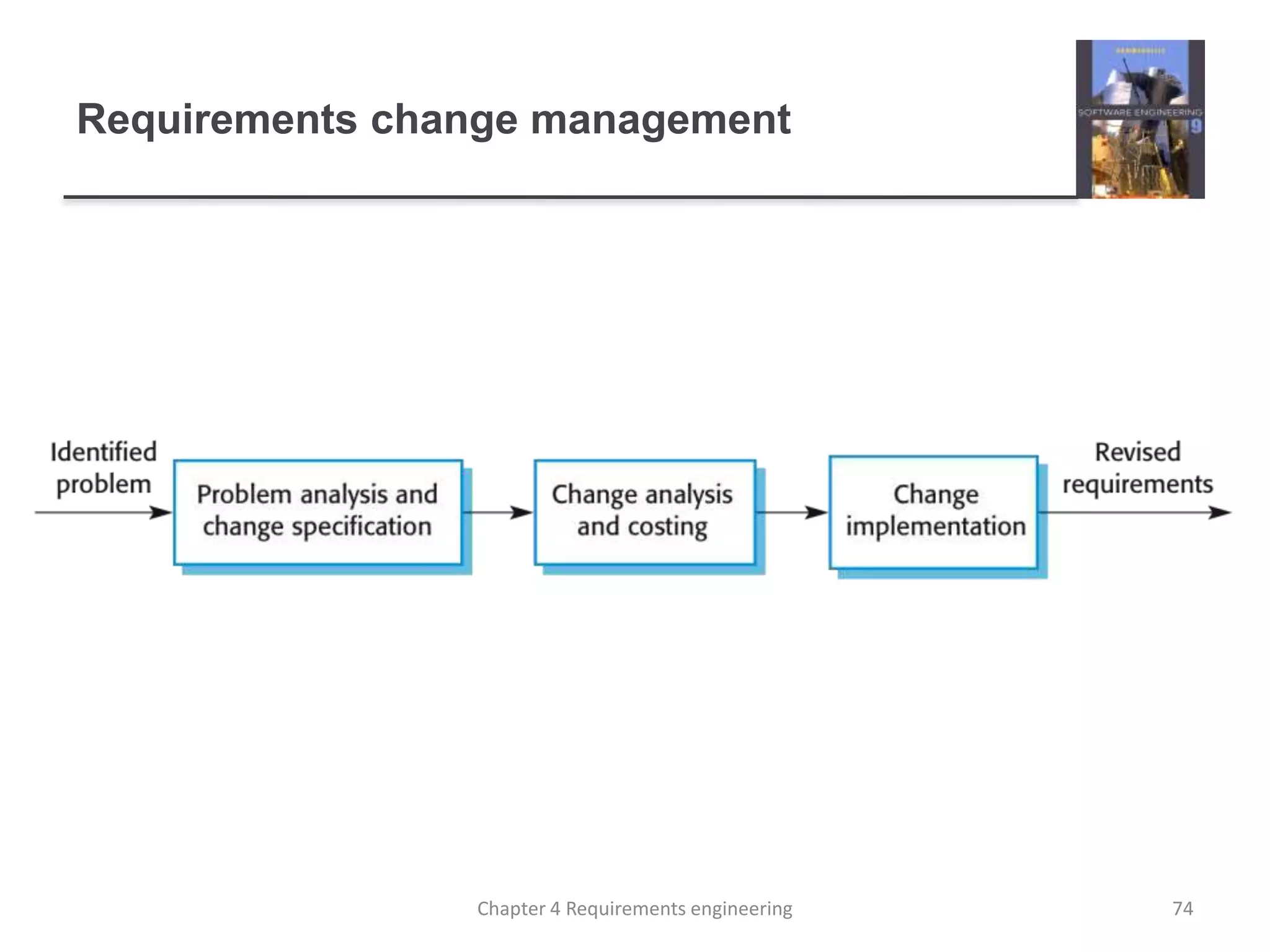 Requirements change management
74Chapter 4 Requirements engineering
 