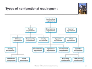 Types of nonfunctional requirement
14Chapter 4 Requirements engineering
 