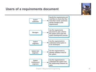 Users of a requirements document
26Chapter 4 Requirements engineering
 