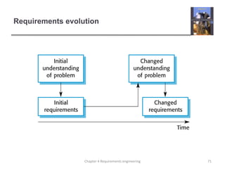 Requirements evolution
71Chapter 4 Requirements engineering
 