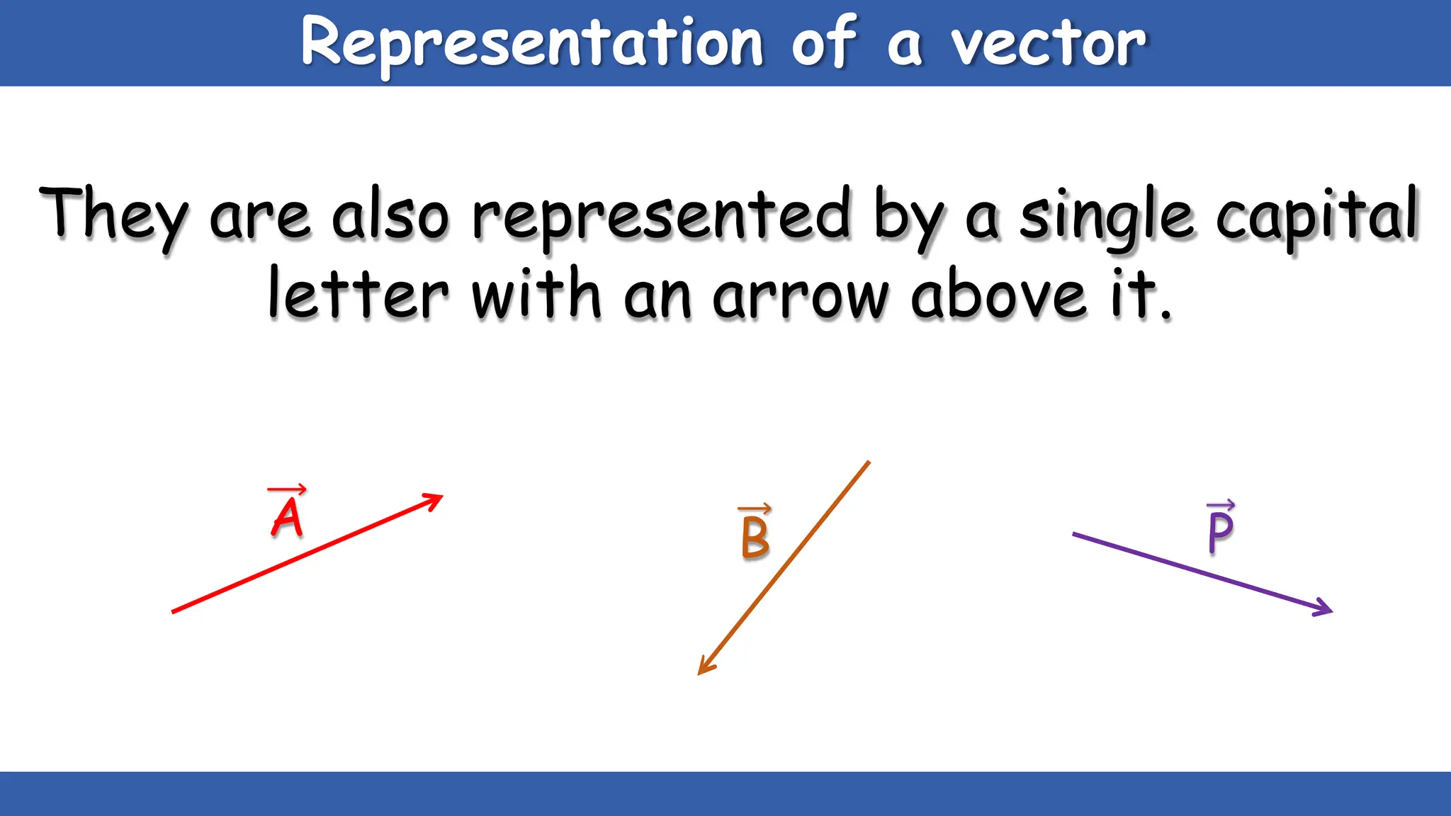 Representation of a vector
They are also represented by a single capital
letter with an arrow above it.
P
B
A
 