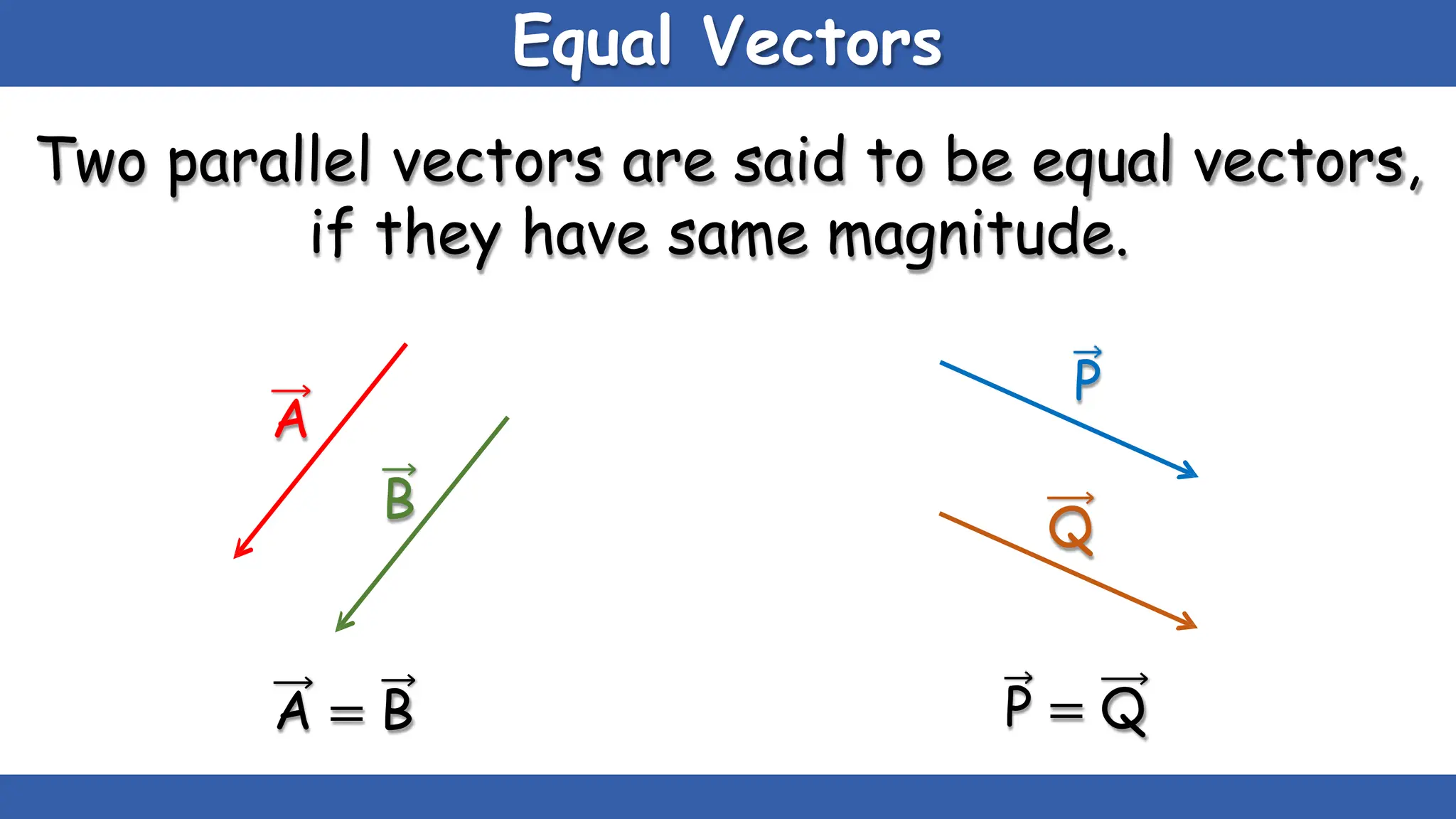 Equal Vectors
Two parallel vectors are said to be equal vectors,
if they have same magnitude.
A
B
P
Q
A = B P = Q
 