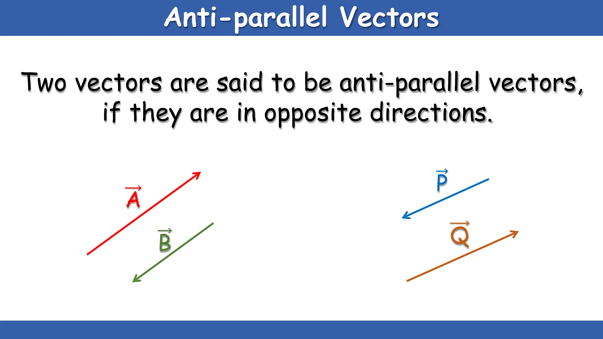 Anti-parallel Vectors
Two vectors are said to be anti-parallel vectors,
if they are in opposite directions.
A
P
Q
B
 