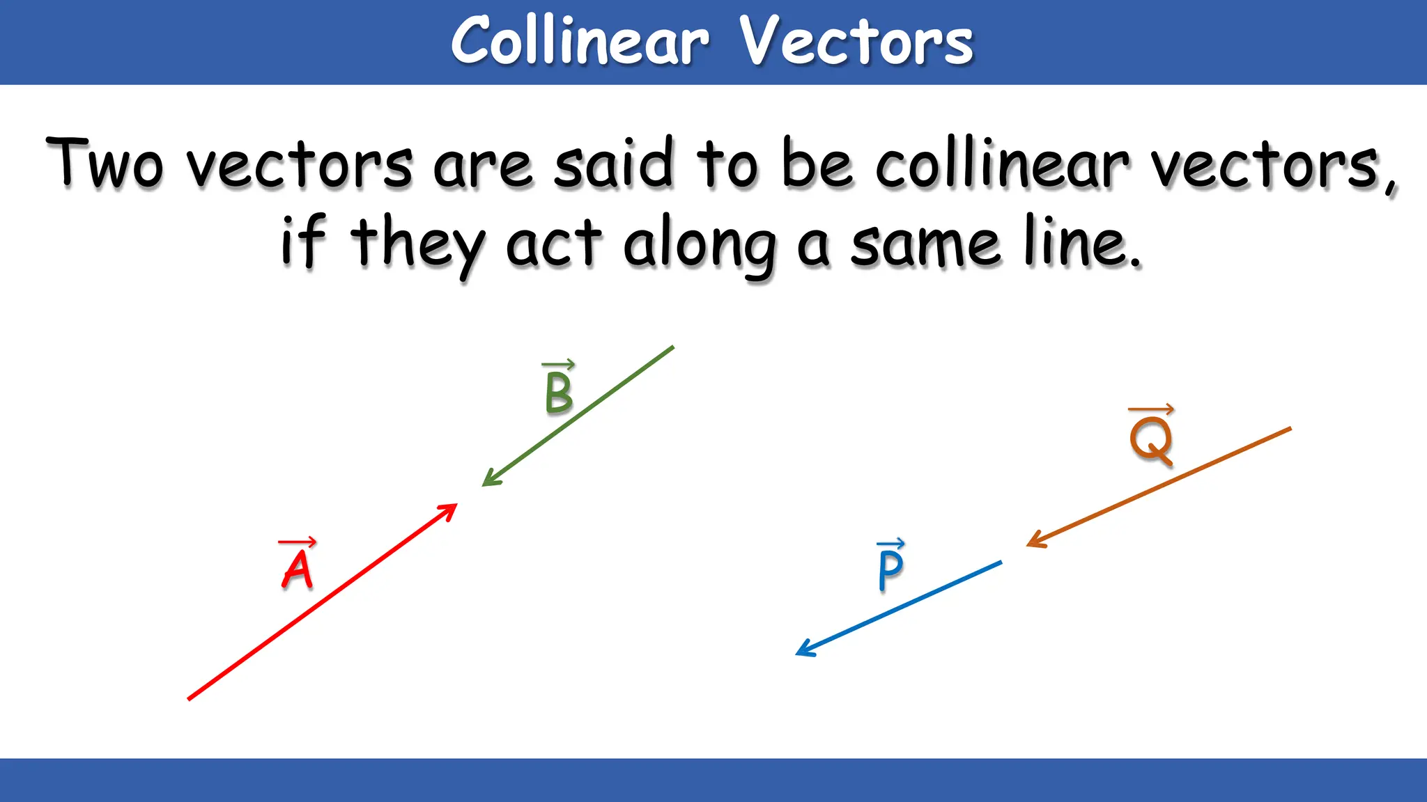 Collinear Vectors
Two vectors are said to be collinear vectors,
if they act along a same line.
A
B
P
Q
 