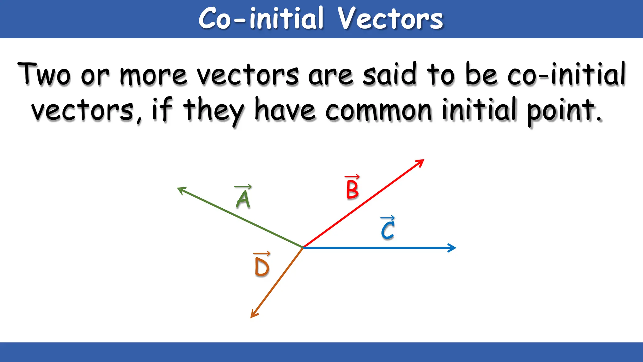 Co-initial Vectors
Two or more vectors are said to be co-initial
vectors, if they have common initial point.
B
A
C
D
 