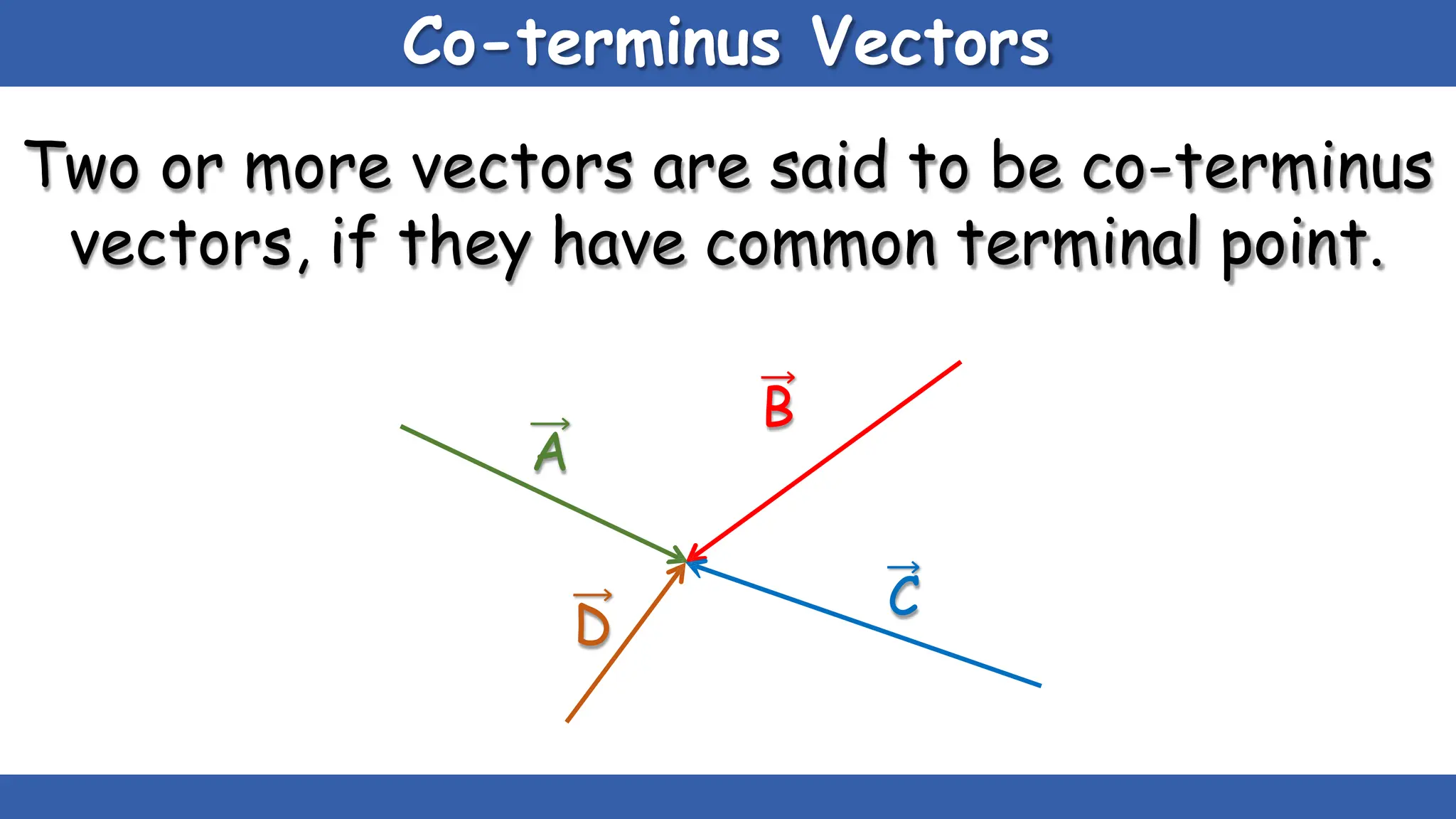 Co-terminus Vectors
Two or more vectors are said to be co-terminus
vectors, if they have common terminal point.
B
A
C
D
 