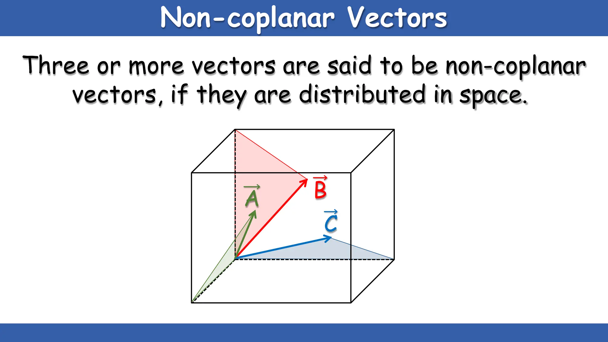 Non-coplanar Vectors
Three or more vectors are said to be non-coplanar
vectors, if they are distributed in space.
B
C
A
 