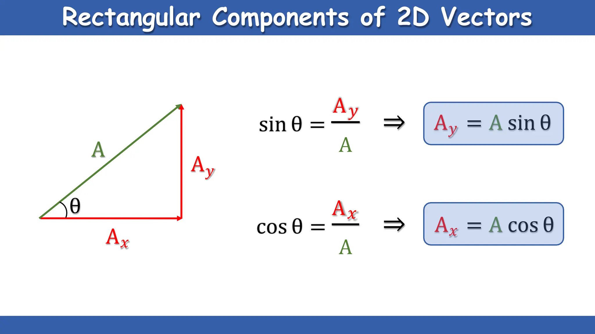 A
A𝑥
A𝑦
θ
A𝑦
sin θ =
A
A𝑥
cos θ =
A
A𝑦 = A sin θ
A𝑥 = A cos θ
⇒
⇒
Rectangular Components of 2D Vectors
 