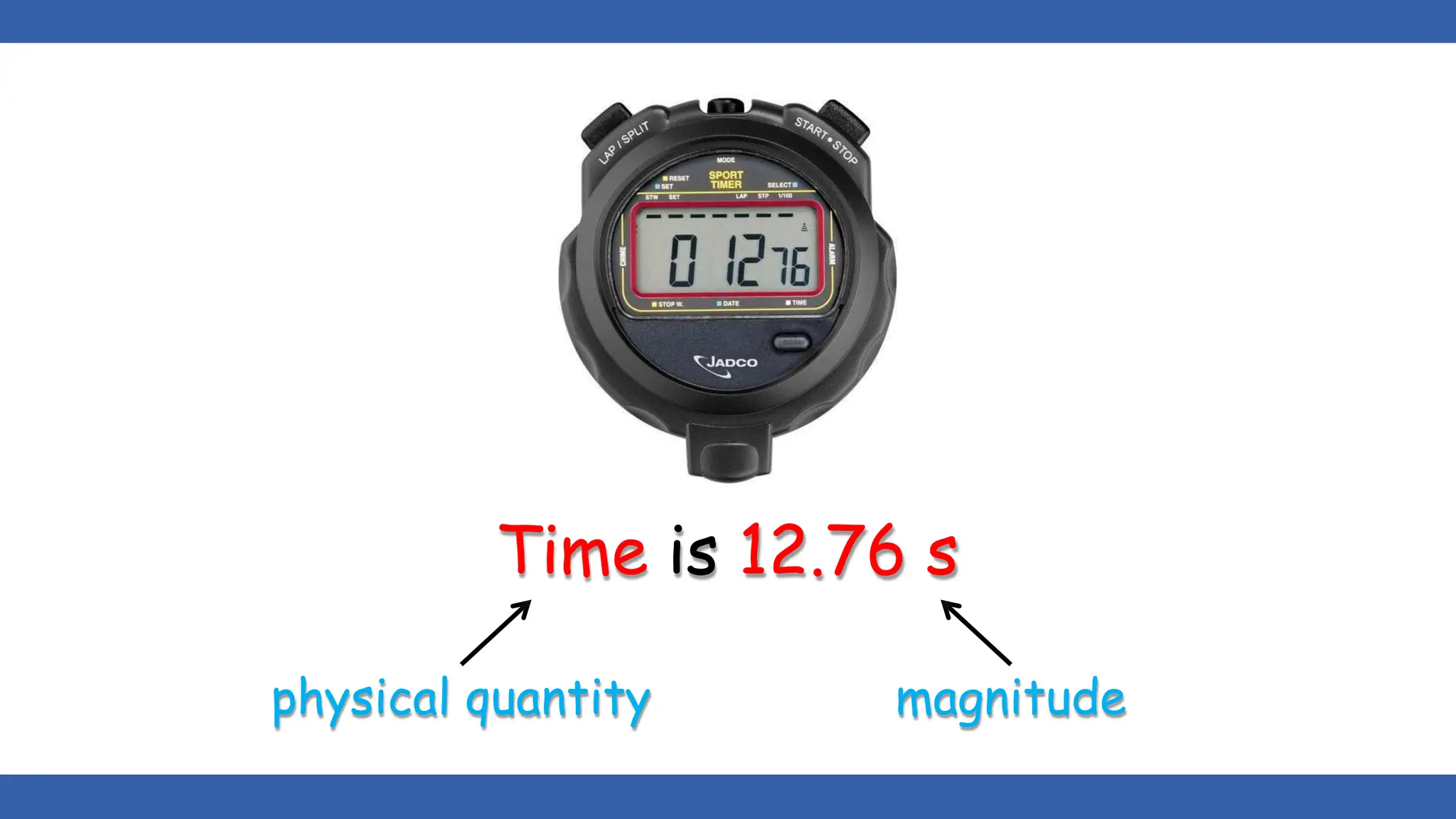 physical quantity magnitude
Time is 12.76 s
 