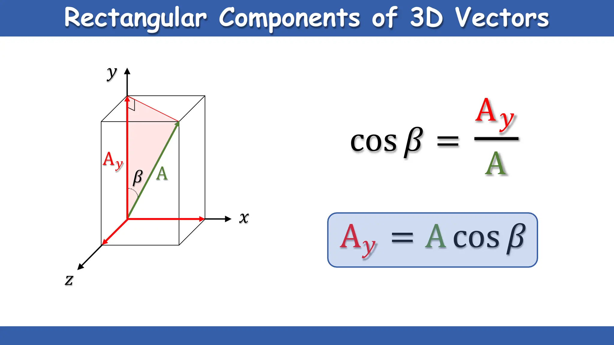 𝑥
𝑧
A
A𝑦
𝛽
cos 𝛽 =
Rectangular Components of 3D Vectors
𝑦
A𝑦
A
A𝑦 = A cos 𝛽
 