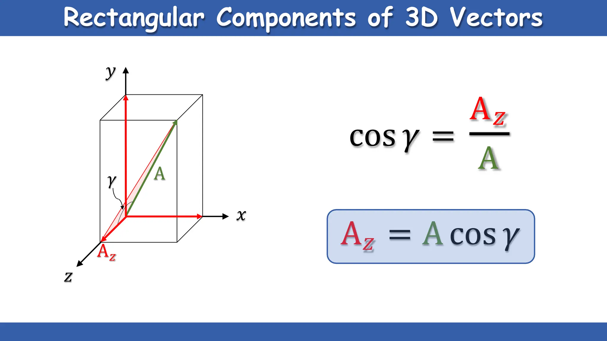 Rectangular Components of 3D Vectors
𝑦
𝑥
𝑧
A
A𝑧
𝛾
cos 𝛾 =
A𝑧
A
A𝑧 = A cos 𝛾
 