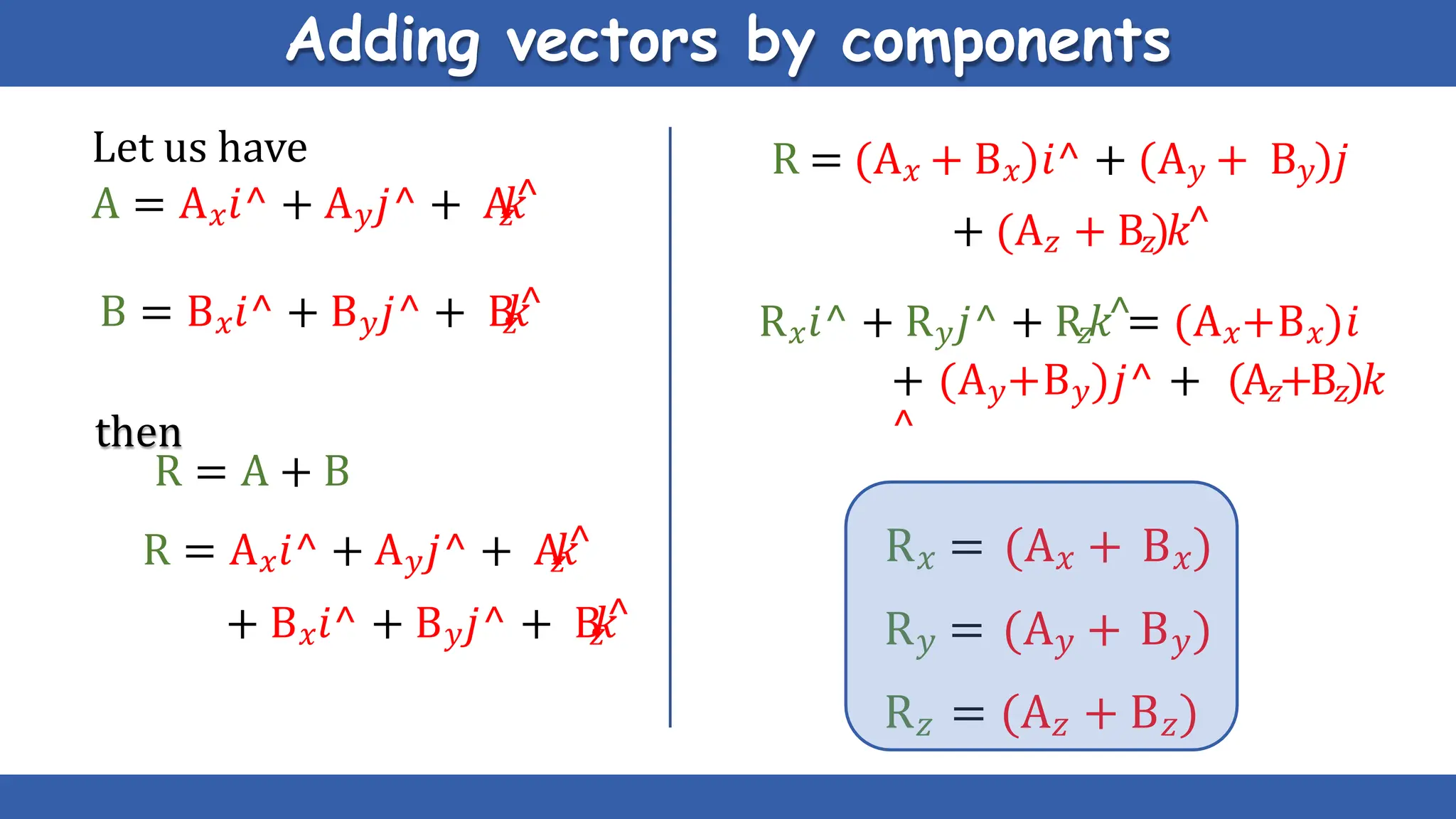 Adding vectors by components
B = B𝑥𝑖^ + B𝑦𝑗^ + B
𝑧
𝑘
^
Let us have
A = A𝑥𝑖^ + A𝑦𝑗^ + A
𝑧
𝑘
^
then
R = A + B
R = A𝑥𝑖^ + A𝑦𝑗^ + A
𝑧
𝑘
^
+ B𝑥𝑖^ + B𝑦𝑗^ + B
𝑧
𝑘
^
R = (A𝑥 + B𝑥)𝑖^ + (A𝑦 + B𝑦)𝑗
+ (A𝑧 + B𝑧)𝑘^
R𝑥𝑖^ + R𝑦𝑗^ + R𝑧𝑘^= (A𝑥+B𝑥)𝑖
+ (A𝑦+B𝑦)𝑗^ + (A𝑧+B𝑧)𝑘
^
R𝑥 = (A𝑥 + B𝑥)
R𝑦 = (A𝑦 + B𝑦)
R𝑧 = (A𝑧 + B𝑧)
 