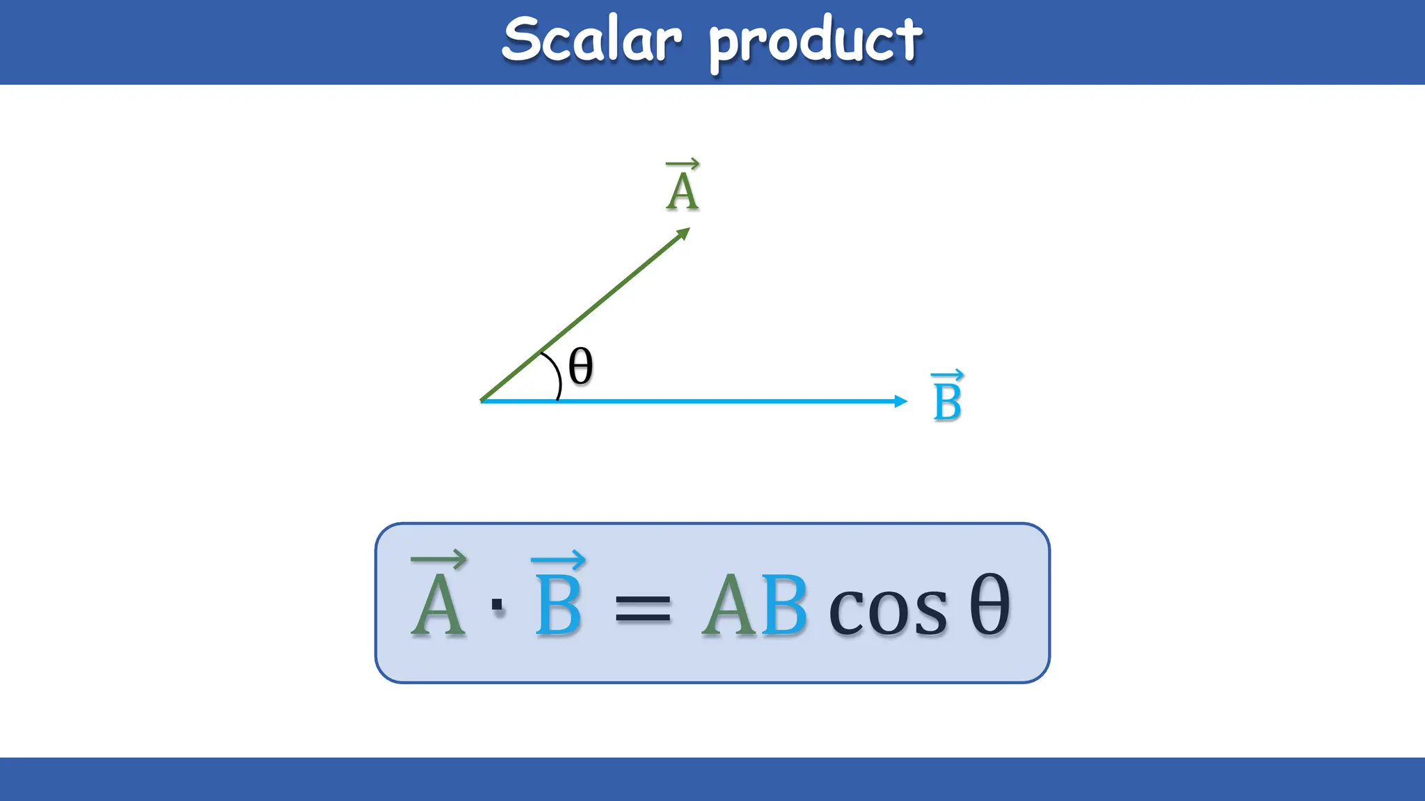 Scalar product
A
B
θ
A ∙ B = AB cos θ
 