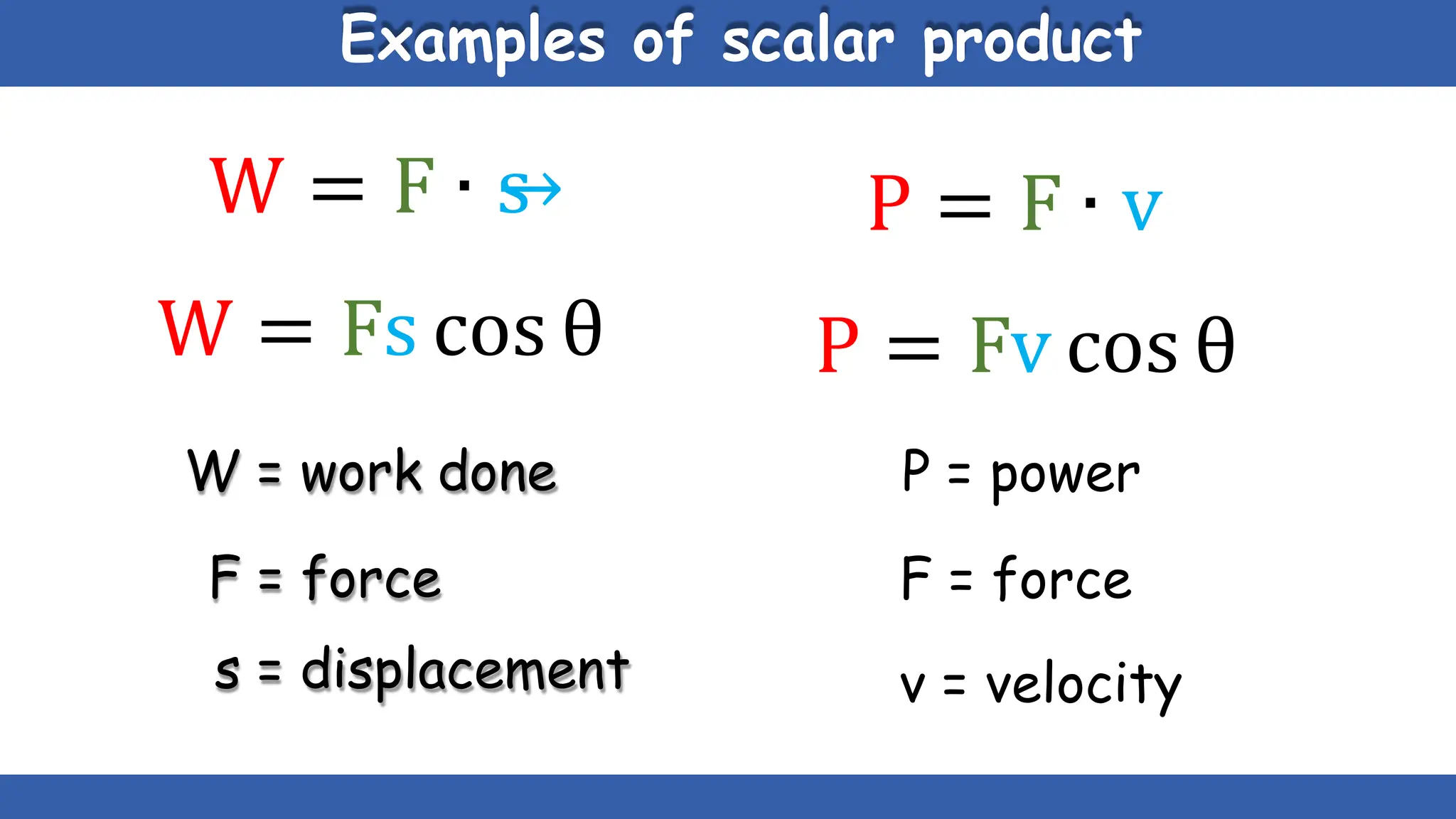 Examples of scalar product
W = F ∙ s
→
W = Fs cos θ
W = work done
F = force
s = displacement
P = F ∙ v
P = Fv cos θ
P = power
F = force
v = velocity
 