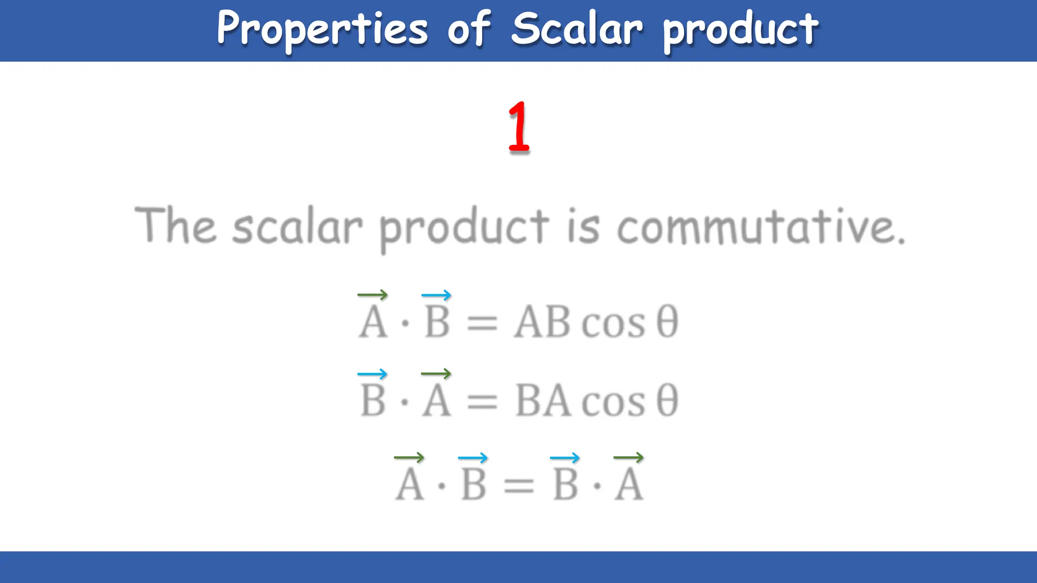 Properties of Scalar product
1
 