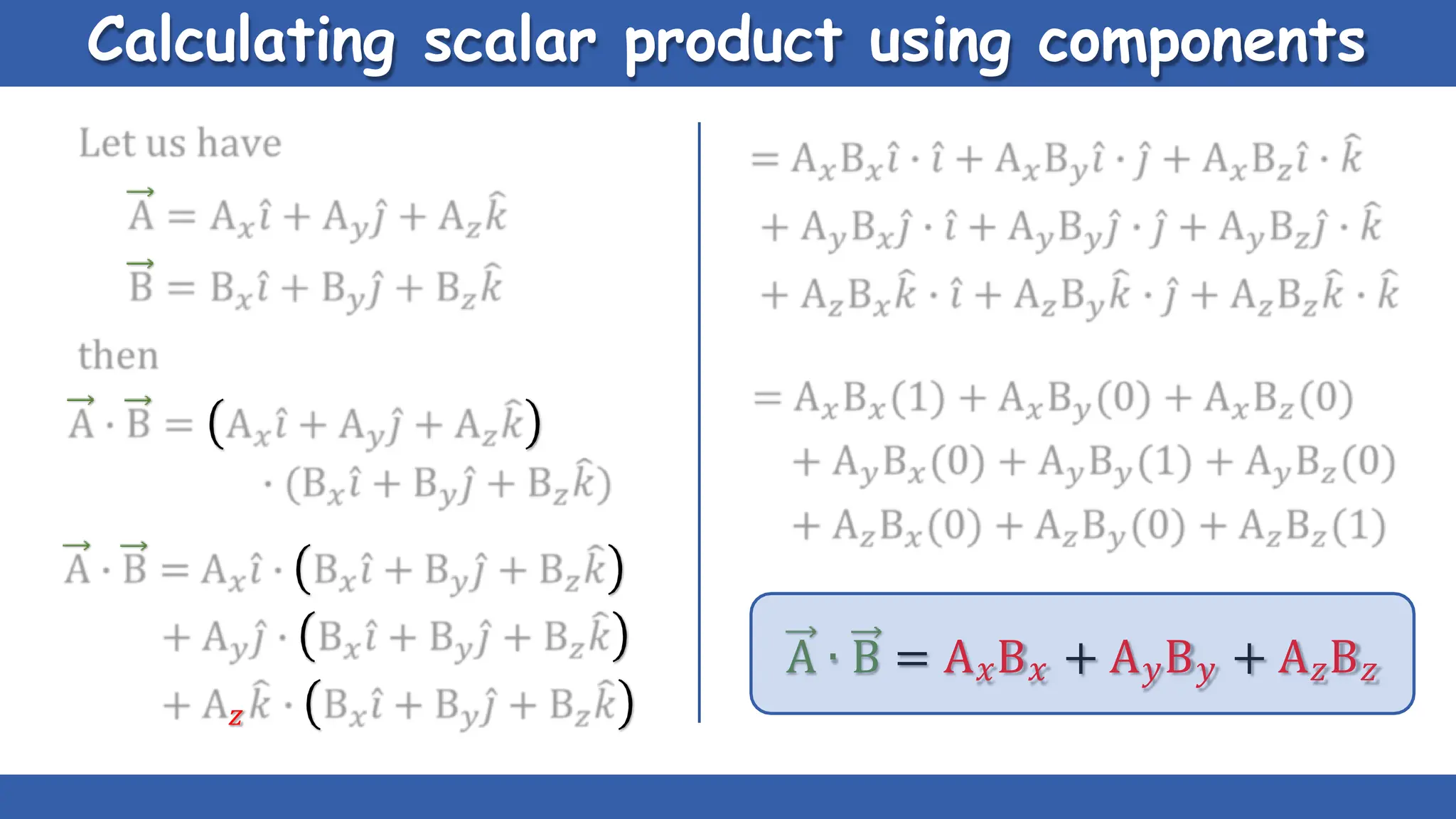 Calculating scalar product using components
𝑧
A ∙ B = A𝑥B𝑥 + A𝑦B𝑦 + A𝑧B𝑧
 