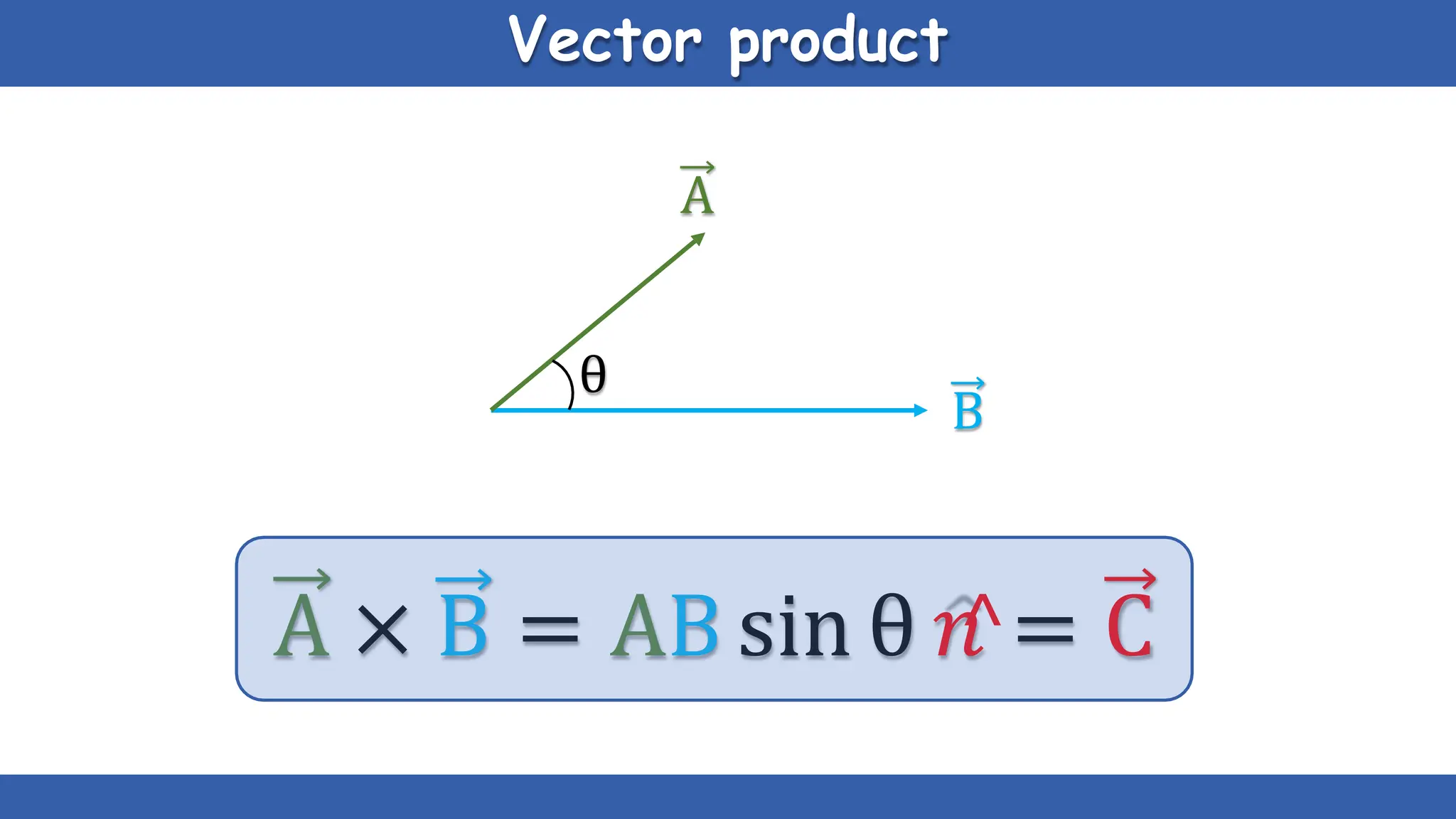 Vector product
A
B
θ
A × B = AB sin θ 𝑛
^= C
 