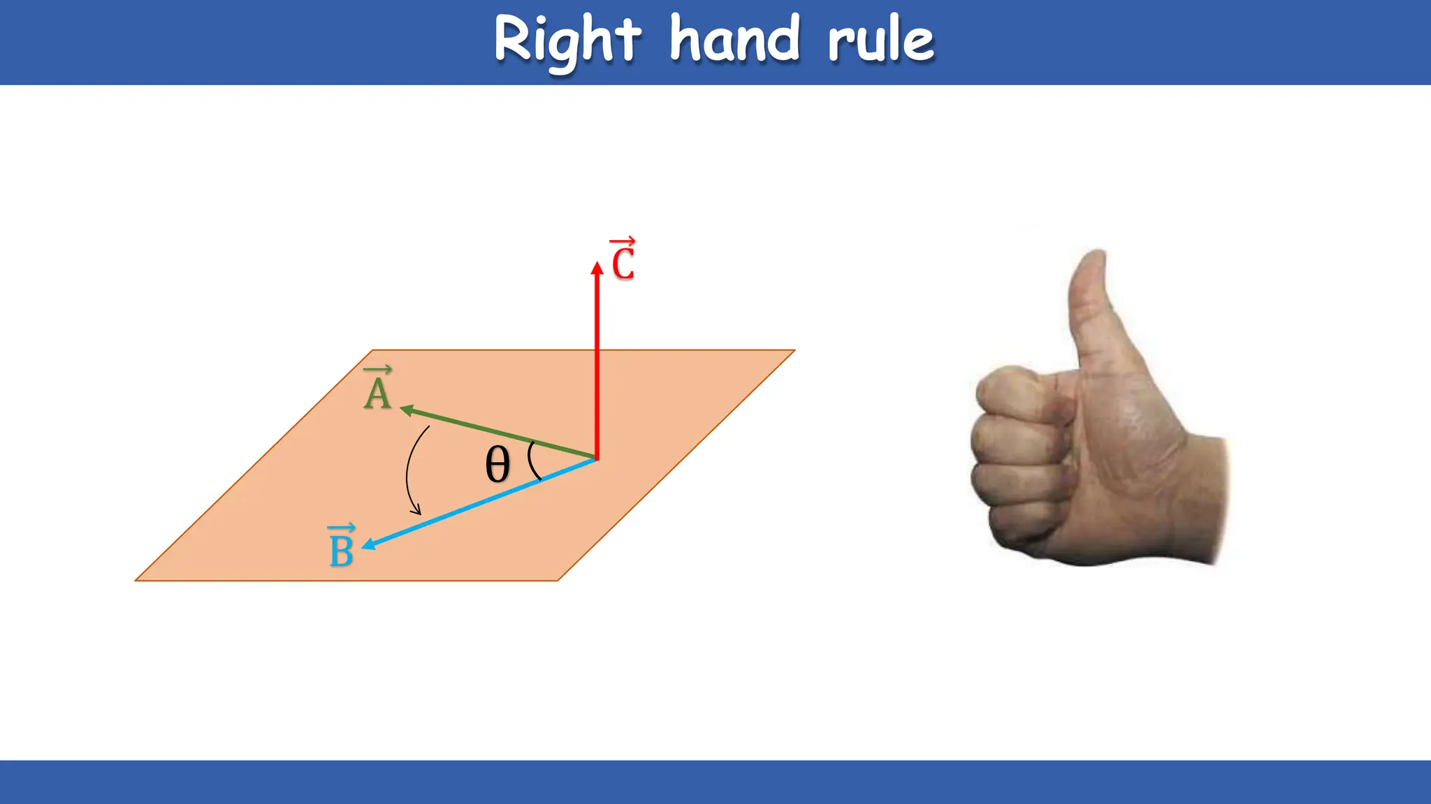 Right hand rule
C
A
θ
B
 