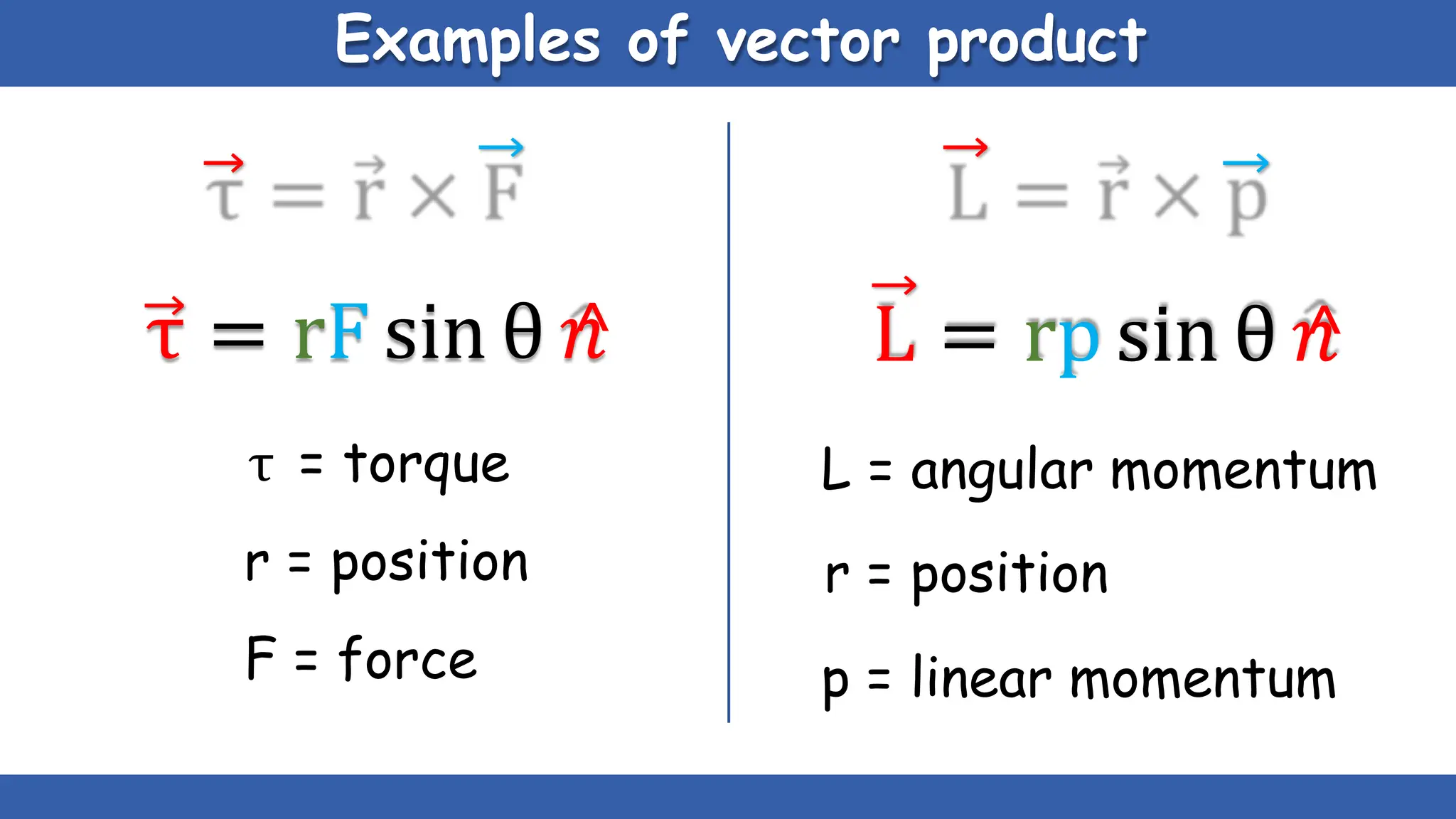 Examples of vector product
τ = rF sin θ 𝑛
^
τ = torque
r = position
F = force
L = rp sin θ 𝑛
^
L = angular momentum
r = position
p = linear momentum
 