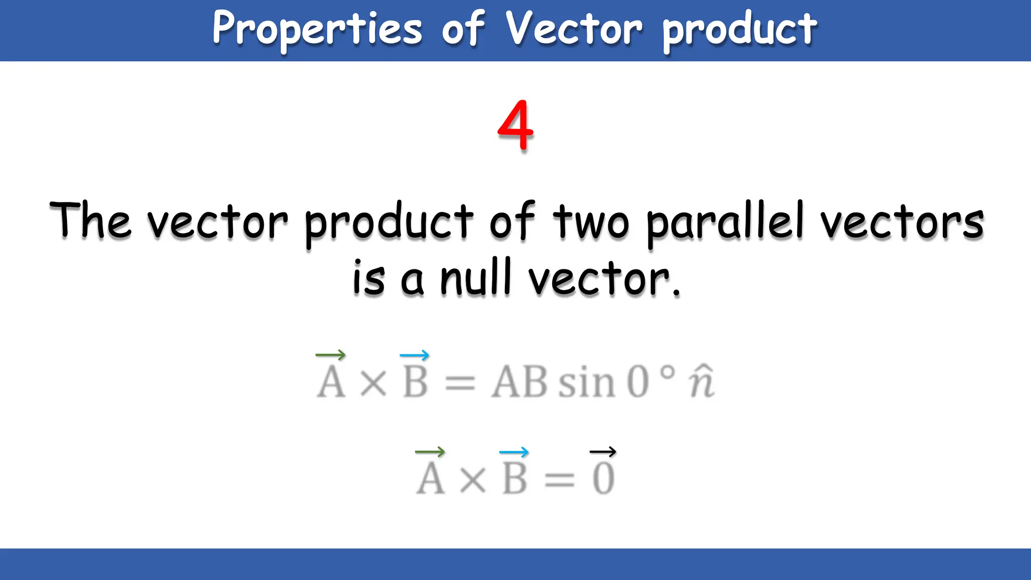 Properties of Vector product
4
The vector product of two parallel vectors
is a null vector.
 
