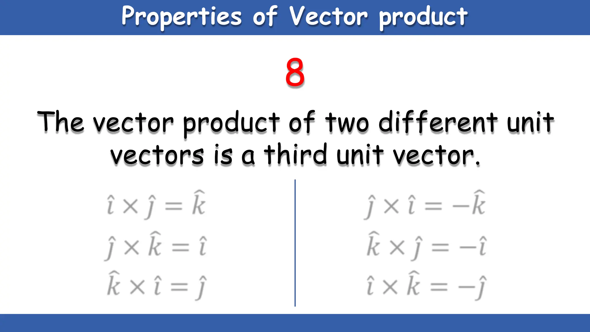 Properties of Vector product
8
The vector product of two different unit
vectors is a third unit vector.
 