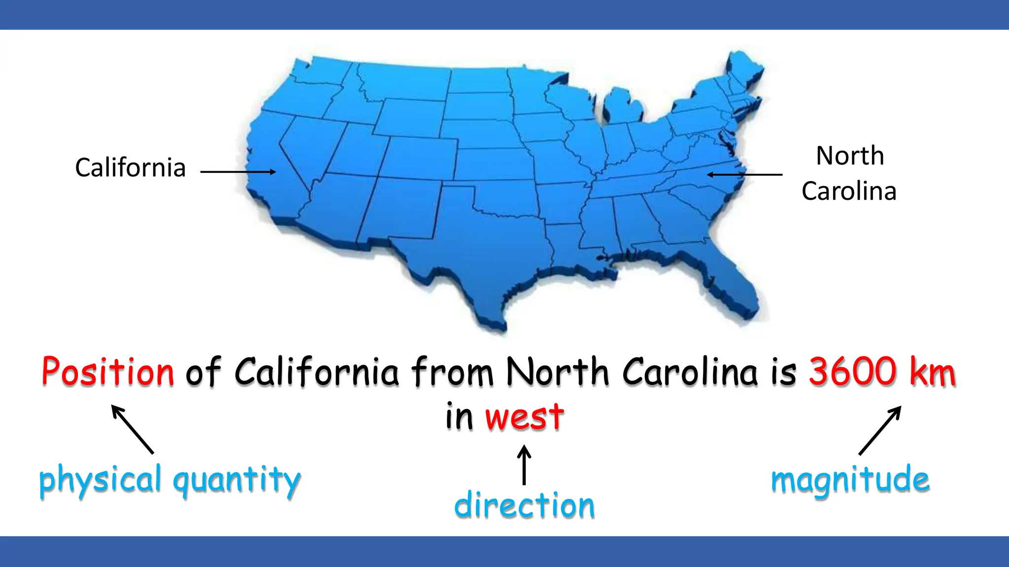 California North
Carolina
Position of California from North Carolina is 3600 km
in west
physical quantity magnitude
direction
 