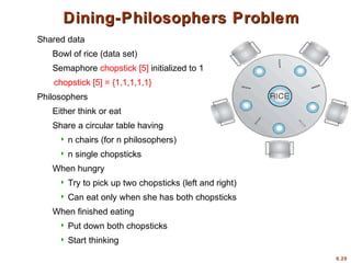 6.29
Dining-Philosophers ProblemDining-Philosophers Problem
Shared data
Bowl of rice (data set)
Semaphore chopstick [5] initialized to 1
chopstick [5] = {1,1,1,1,1}
Philosophers
Either think or eat
Share a circular table having
 n chairs (for n philosophers)
 n single chopsticks
When hungry
 Try to pick up two chopsticks (left and right)
 Can eat only when she has both chopsticks
When finished eating
 Put down both chopsticks
 Start thinking
 