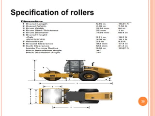 Compaction Roller Machine Compitency Example CH-5.roller compactors.ppt