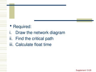 ch-5.pptx operations research chapter about network models | PPTX