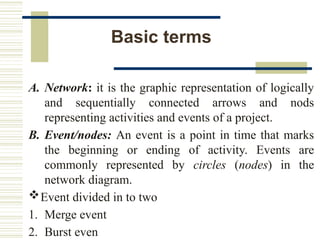 ch-5.pptx operations research chapter about network models | PPTX