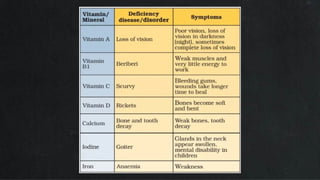 øœi«anotoot»
øe•ar
AnaemM
decay
Glánds iri the nNh
appesrsv›nHen.
mental dleablhty In
ci«idren
 