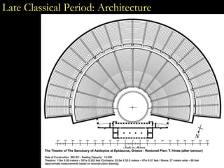 Late Classical Period: Architecture 