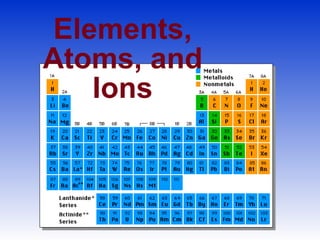 Elements, Atoms, and Ions 