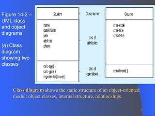 Ch 5 O O Data Modeling Class | PPT