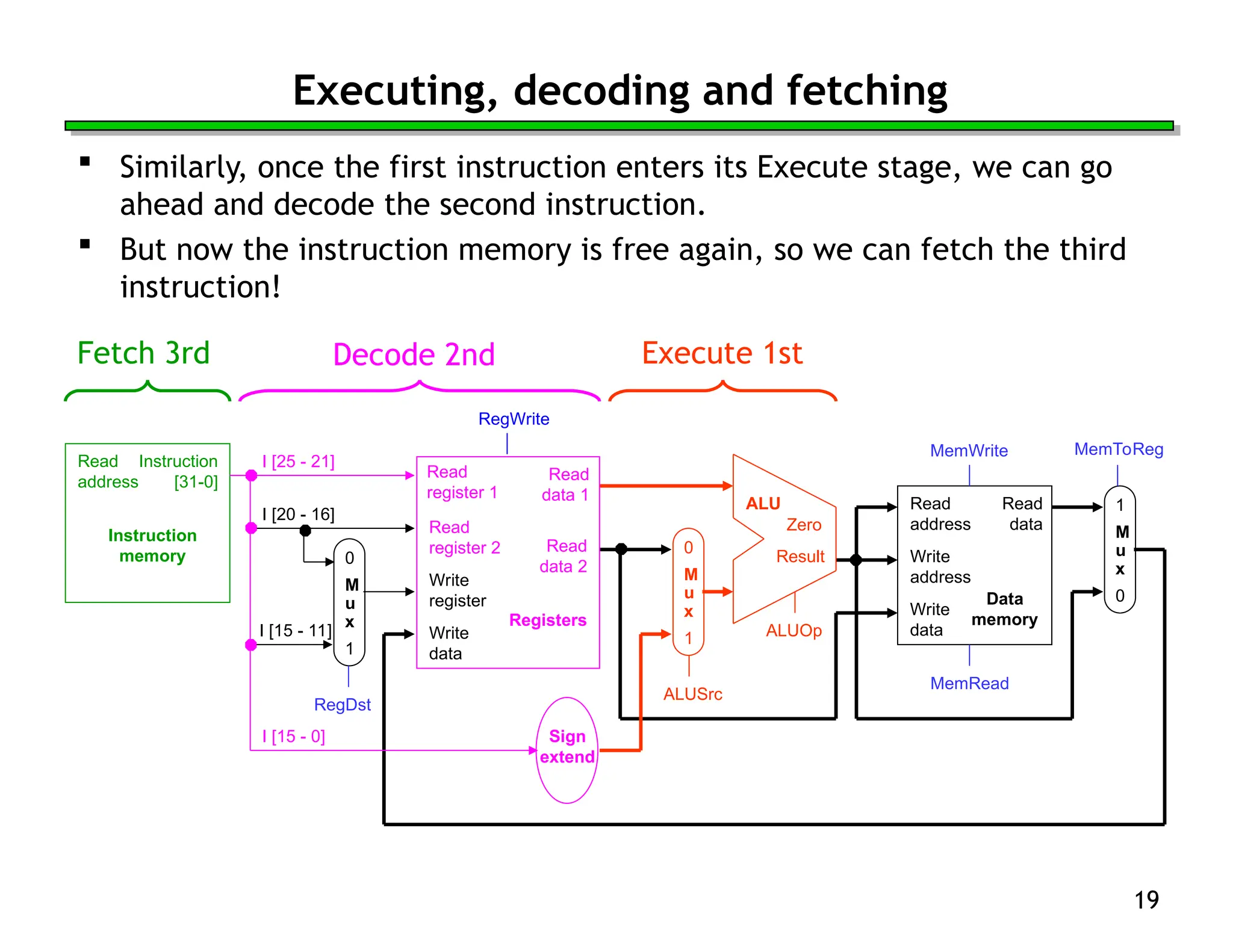 CH-5-Pipelining Computer architecture and organization.ppt