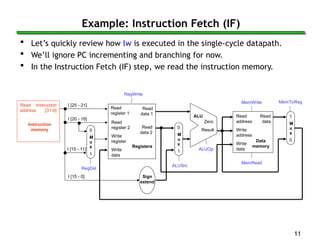CH-5-Pipelining Computer architecture and organization.ppt