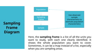 Comprehensive Guide to Sampling in Research: Concepts and Applications ...