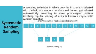 Comprehensive Guide to Sampling in Research: Concepts and Applications ...