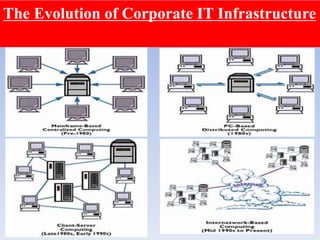 The Evolution of Corporate IT Infrastructure
 
