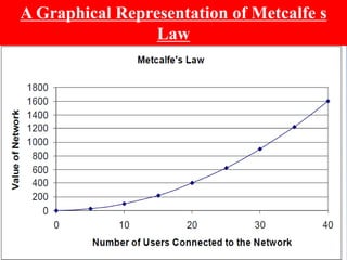 16
A Graphical Representation of Metcalfe s
Law
 