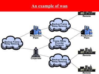 An example of wan
 