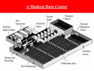 A Modern Data Center
 