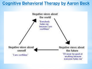 Cognitive Behavioral Therapy by Aaron Beck
CBT is all about the relationship between thoughts, emotions, and behavior. It
...