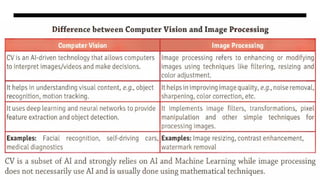 Image Classification Example Computer Vision Ch-5 Computer Vision Class 10 2025-26 CBSE.pptx