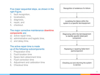 Corrective maintenance | PPTX