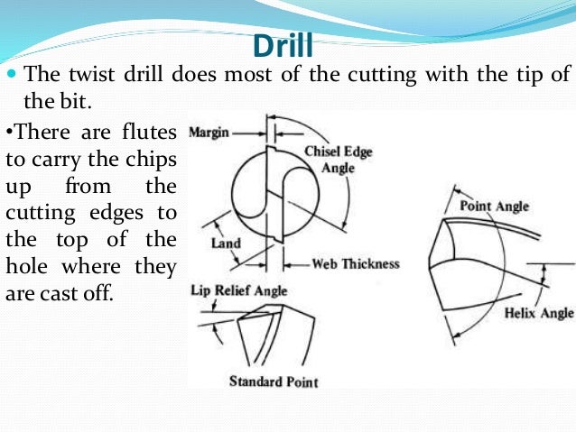 cutting angle of twist drill