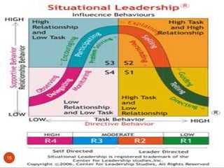 Prepared by Asfaw Wassie
15
 